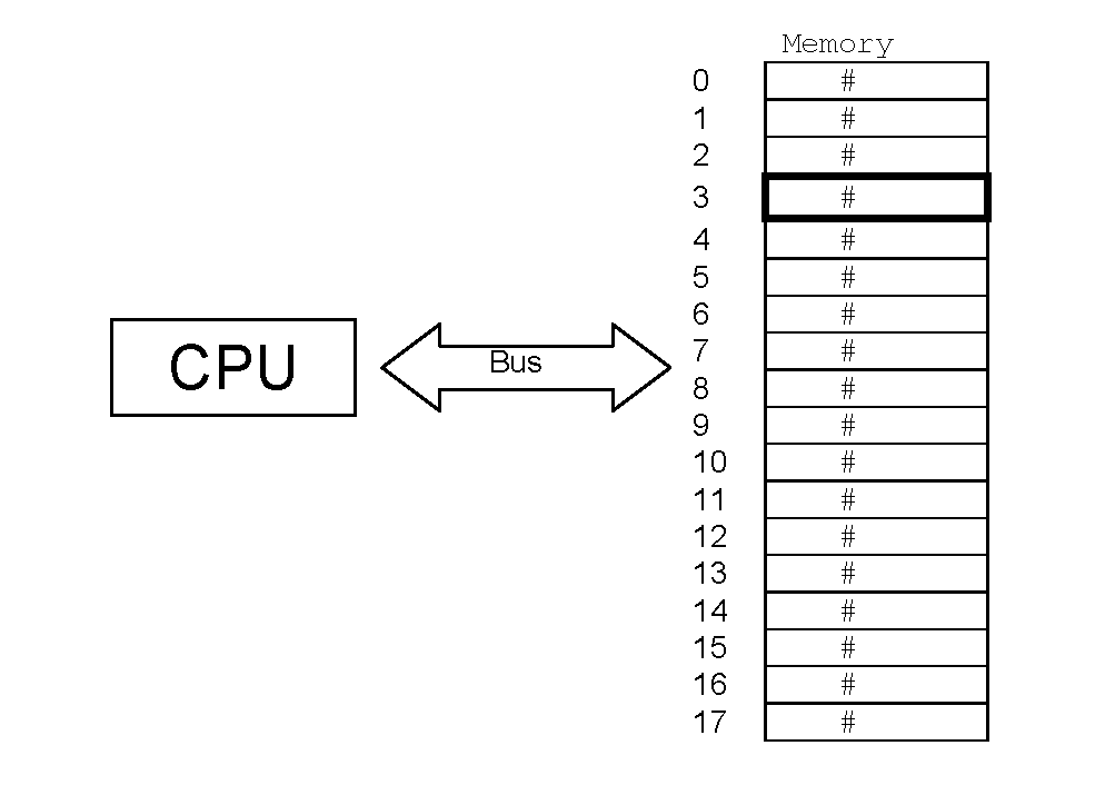 Lecture 12: Pointers | COMP-1633 | Section 002